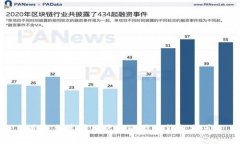 最适合苹果用户的比特币钱包推荐